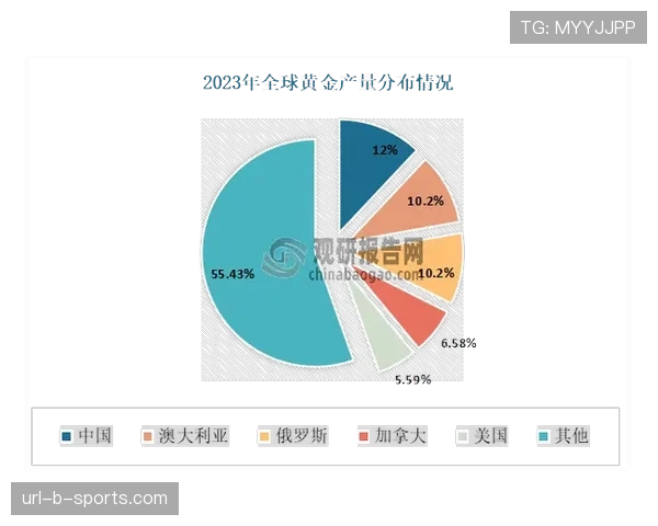 调查报告:全球足球博彩广告支出在争议中同比增长22% 调查报告:全球足球博彩广告支出在争议中同比增长22%